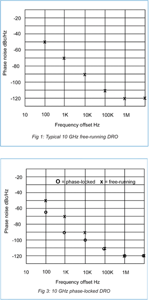 Phase Locked AML Image